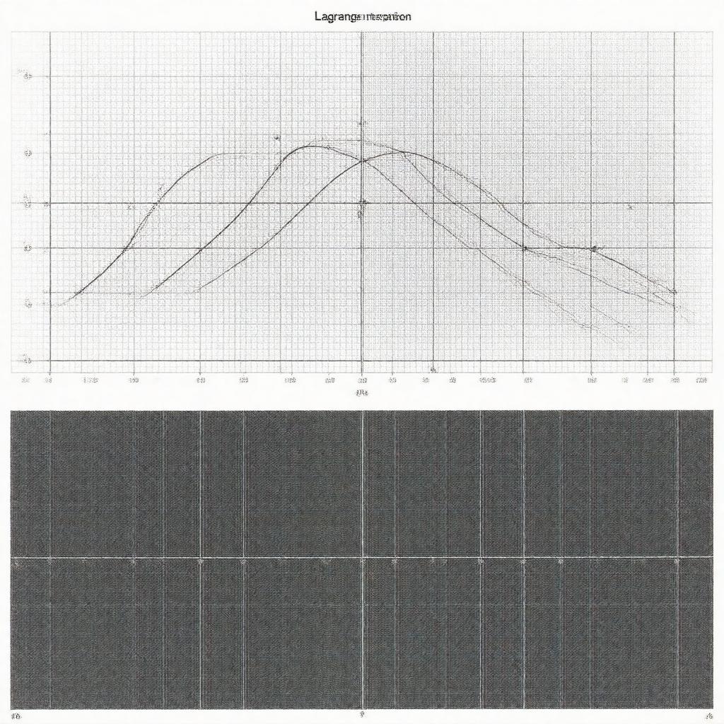 Click to view larger image AI-created image of Lagrange interpolation